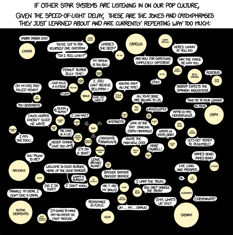 Illustration for article titled Interstellar distances, measured in memes